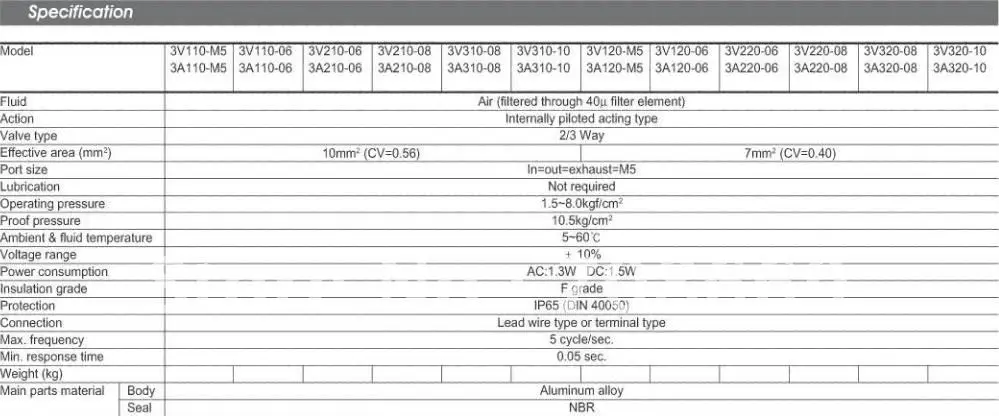 3V310-10 DC 24V 3 порта 2 положения 3/8 &quotBSP одинарный соленоид Пневматический воздушный