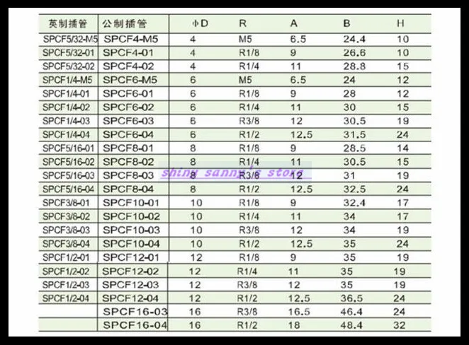 

15Pcs/Lot PCF12-02 12mm to 1/4" Pneumatic Connectors Female Straight one-touch fittings BSPT