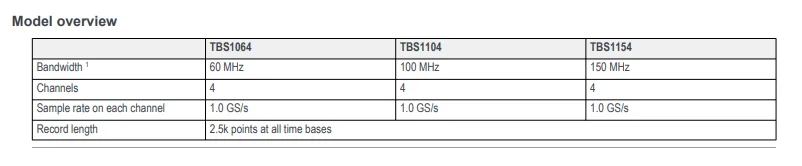 Tektronix TBS1064 цифровой осциллограф 60 МГц 4 канала 1 GS/s выборка