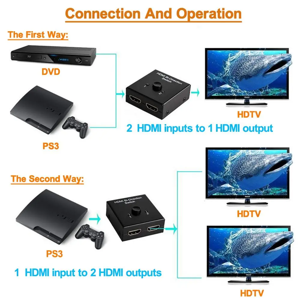 Двунаправленный переключатель Luiizans HDMI 2x1HDMI Hub-HDCP проходной 1 в 2 поддержка 4K 3D 1080P |
