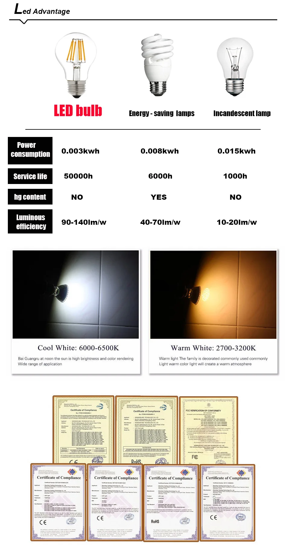 4 шт. светодиодный лампочка GU10 без мерцания AC100-265V 5 Вт COB мощный прожектор повышенной яркости домашние потолочные вентиляторы заменить галогенные лампы 50 Вт