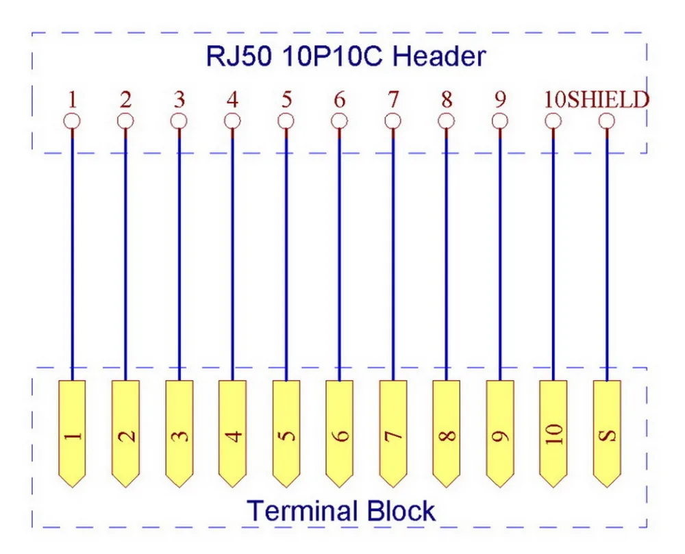 Прямоугольный экранированный разъем RJ50 10P10C разрывная плата коннектор клеммной