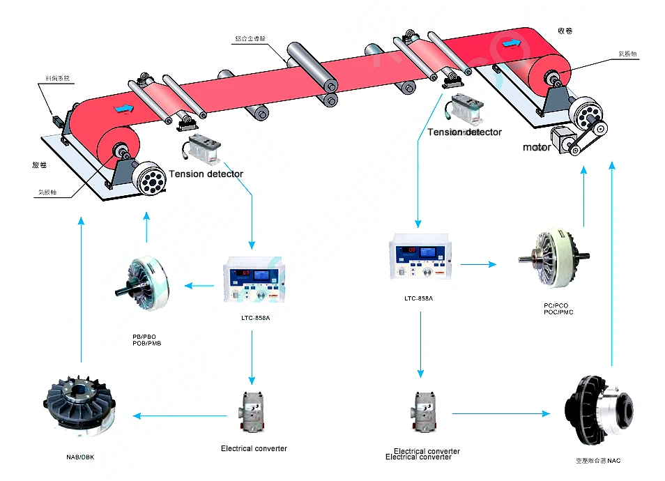 Новый полностью автоматический регулятор напряжения вход 165 ~ 264VAC выход AO 0 10/24 В