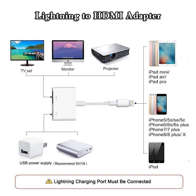 Wouwon Профессиональный hdmi-кабель адаптер для интерфейс Apple 8Pin к HDMI цифровой AV