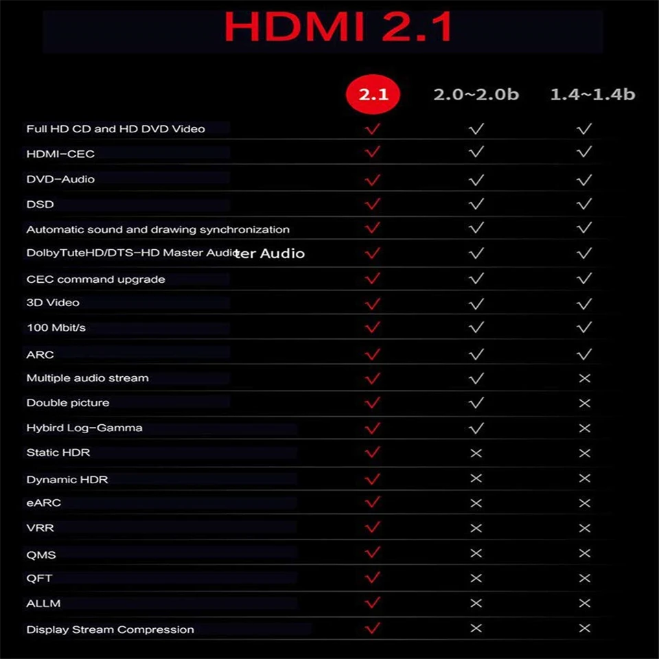 Лучшие 8K 48 Гбит/с 2,1 HDMI оптические кабели 4K HDMI 2,1 кабель UHD Кабо HDMI 2,1 5 м 10 м 15 м HDMI 2,1 волоконный кабель для 8 к монитора
