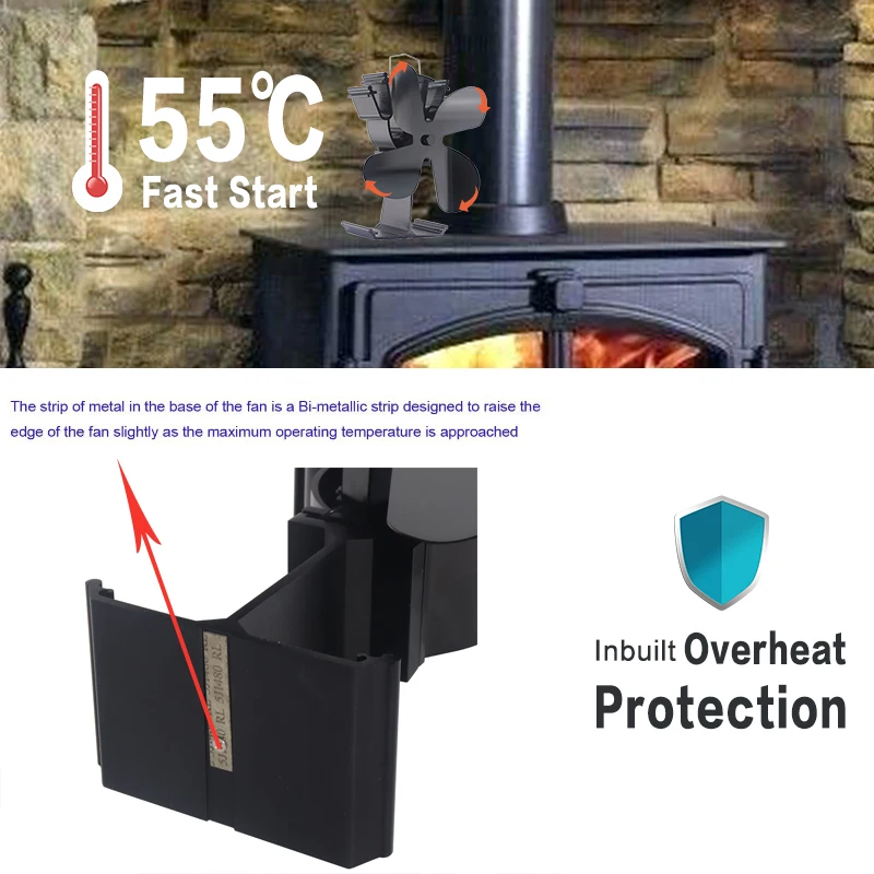 Новый обновленный 4-лопастный нагреватель с тепловым питанием вентилятор