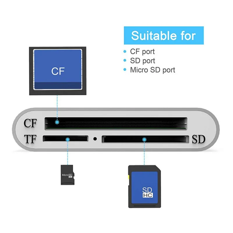 

Portable Aluminum USB 3.0 Card Reader 3-Slot Flash Memory Card Reader for CF/SD/TF Micro SD/MD/MMC/SDHC/SDXC Flash Cards