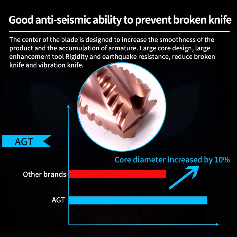 Augusttools Набор ножей Сталь фреза Концевая карбида HRC55 4 желобок резьба сплава