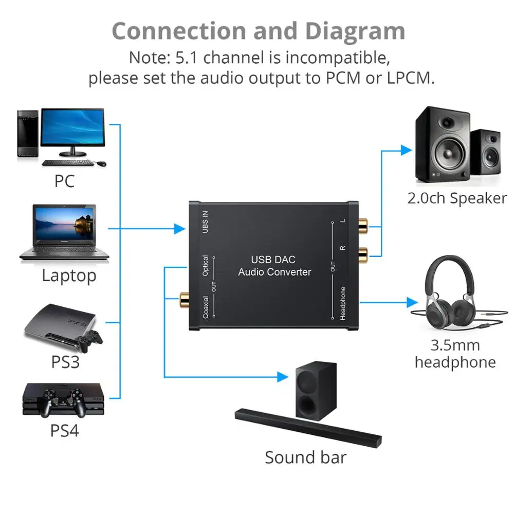 Аудиоконвертер Neoteck USB DAC конвертер в Коаксиальный S/PDIF цифро-аналоговый