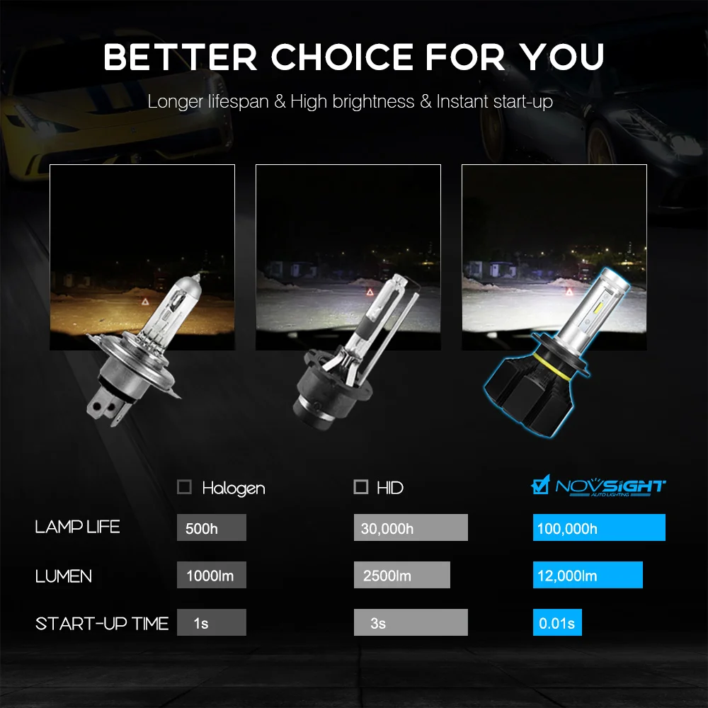 NOVSIGHT H7 светодиодный светильник на голову H4 H11 H1 H3 H13 H15 9005 9006 9007 Автомобильный 50 Вт