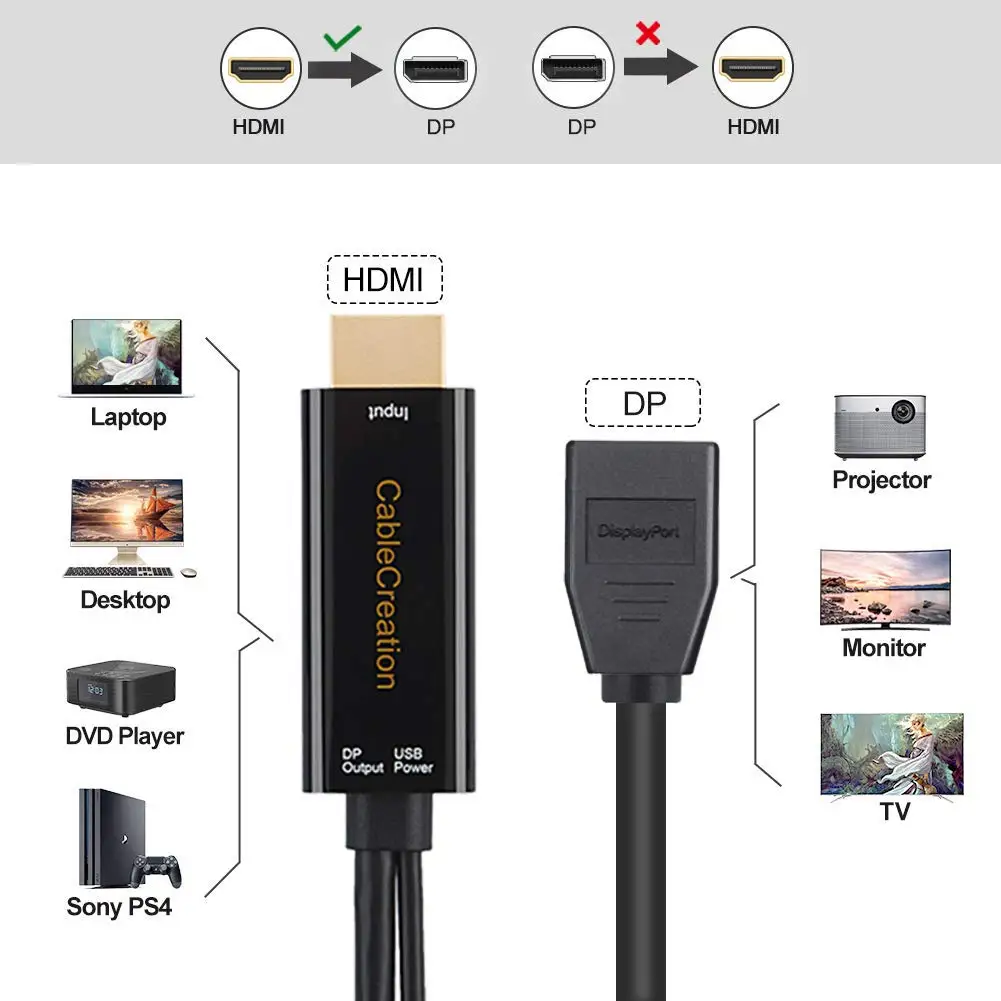 Адаптер HDMI на DisplayPort 0 5 футов 4K UHD DP преобразователь с поддержкой питания USB