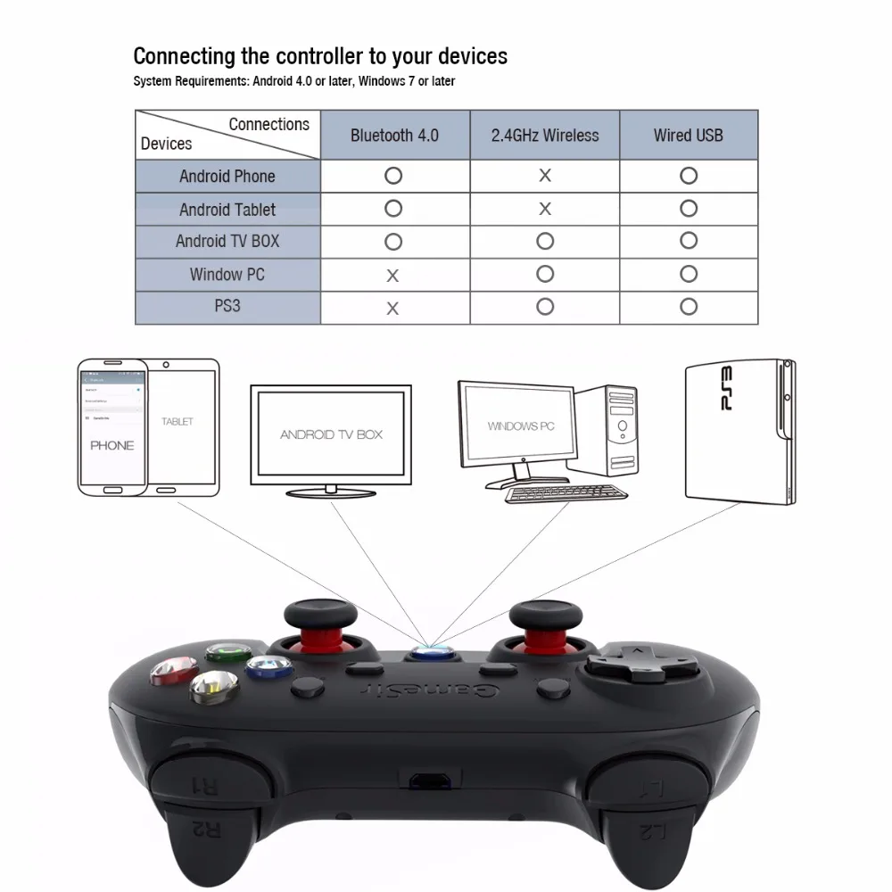 GameSir G3s без кронштейна 2,4 ГГц беспроводной Bluetooth проводной геймпад контроллер+ чехол для Android tv BOX смартфон планшетный ПК VR