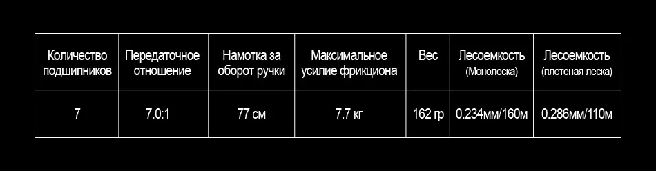 Piscifun Phantom углеродного Волокно Сверхлегкий 162 г Baitcasting катушка двойной тормоза 7.7 кг Макс Перетащите 7.0: 1 пресноводные Рыбалка катушка