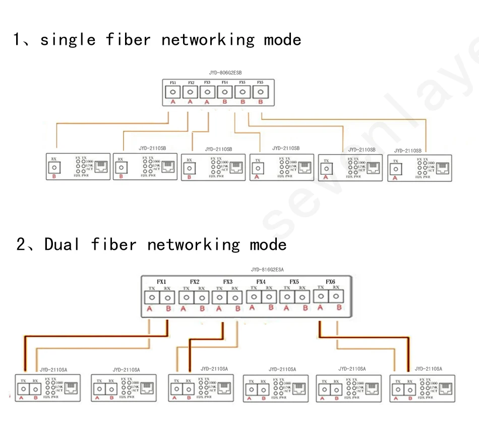 Гигабитный коммутатор эфирной сети 2 RJ45 UTP 2 SC волокно гигабитные волоконно-оптический медиа конвертер 2SC 2RJ45 коммутатора Ethernet 10/100/1000M печатной платы