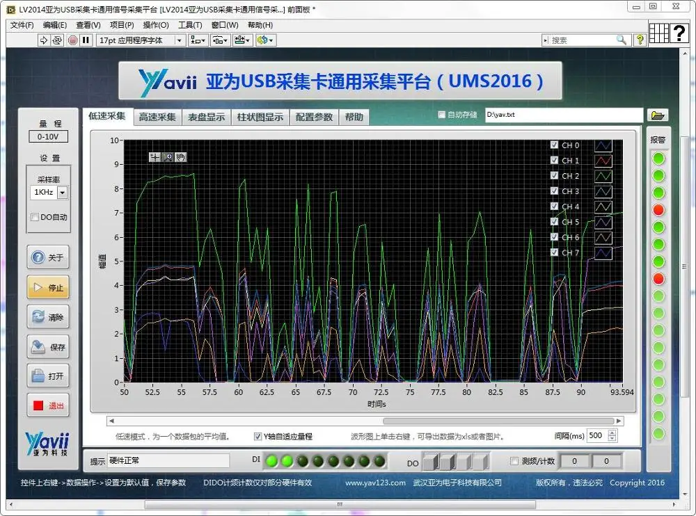 Осциллограф 2AI2DI2DO LabVIEW USB модуль для сбора данных YAV| |