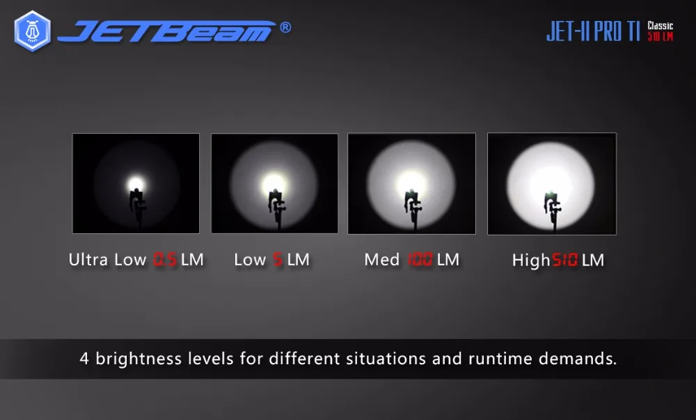 1 шт. JETBeam II PRO TI 510LM 4 режима тактический фонарь светодиодный светильник мини-вспышка светильник