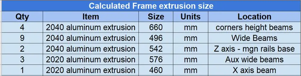 BLV Cube 3d Принтер Комплект для экструзии для CR-10(310x310 мм) Высота сборки 365 мм/465 мм/565 мм/665 мм/мм