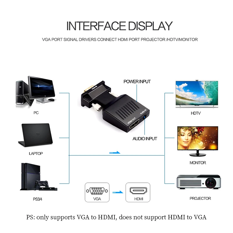 VGA к HDMI адаптер micro USB интерфейс Женский Мужской конвертер с AUX аудио 3 5 мм порт для
