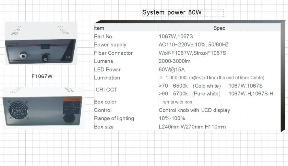 Источник светильник с высоким индексом цветопередачи 80 Вт светодиодная лампа