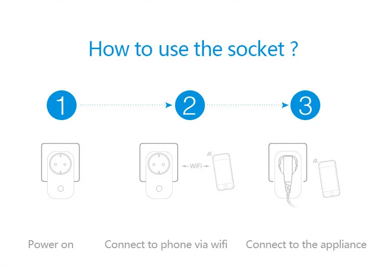 Sonoff S20 ЕС Plug с Alexa Google домашний Wi-Fi Мощность переключатель гнездо Беспроводной удаленного розетка сроки переключатель для Smart дома