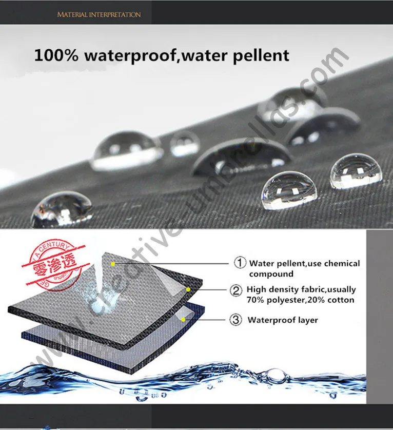 4 шт./лот зонт для гольфа видимая двухслойная ткань стекловолоконная рама