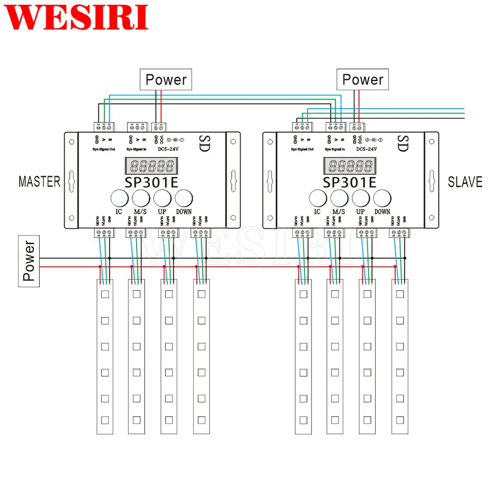 Светодиодный контроллер SP301E для WS2812B WS2811 SK6812 APA102 Адресуемая Светодиодная лента