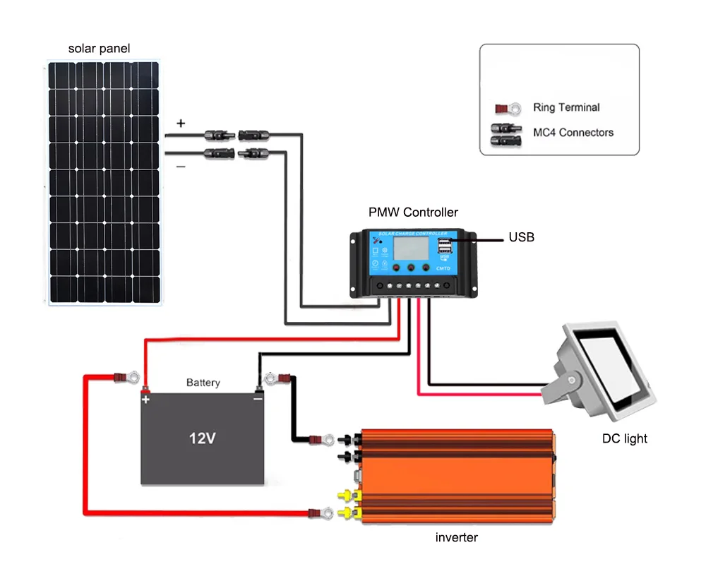 Boguang 100 Вт Панели солнечные 12 v/24 v/10A контроллер монокристаллическая Кремниевая