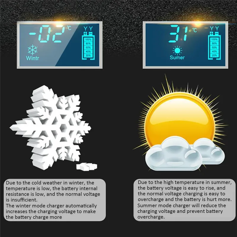 Полностью автоматическое автомобильное зарядное устройство для аккумуляторов