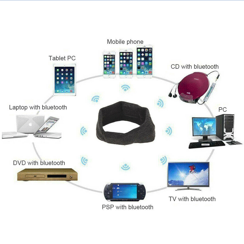Bluetooth Sports Headband Hifi Headphones Wireless Earphone Stereo Headset Sleep Eye Mask Player With Mic