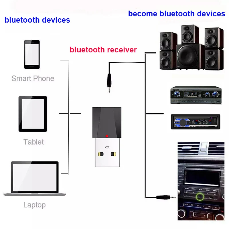 Мобильный USB bluetooth приемник адаптер усилитель сабвуфера стерео комплект