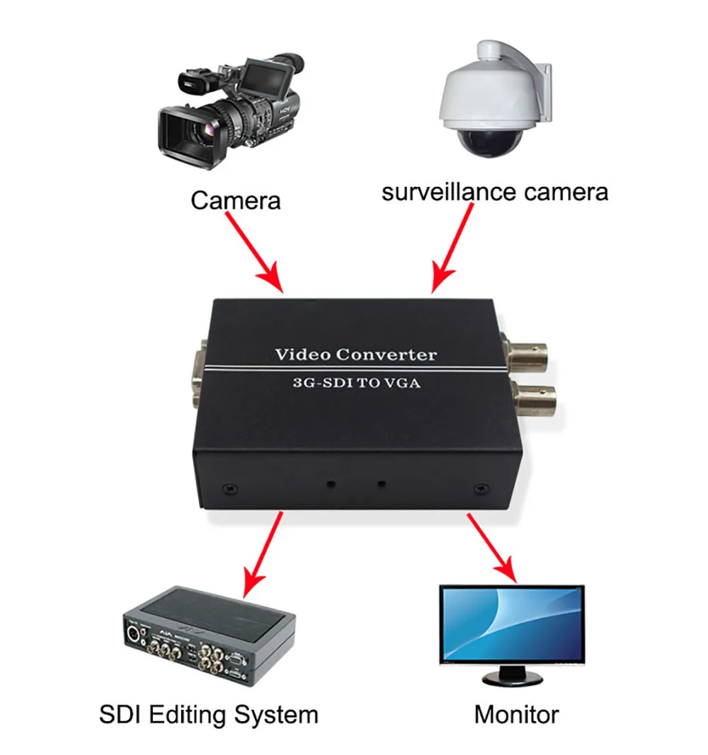 Преобразователь SDI в VGA BNC HD 3G 1080P + аудио скалер конвертер SMPTE 425 м 424 292 DH |