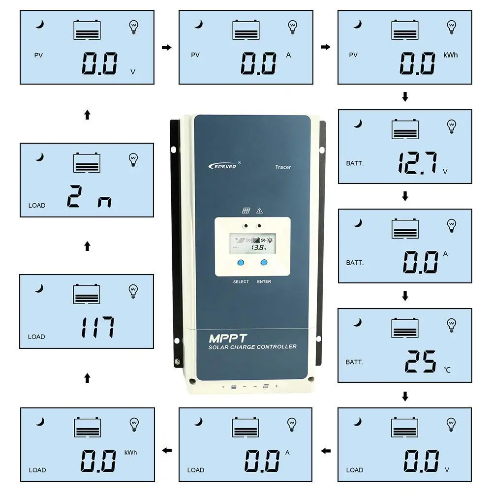 Контроллер заряда солнечной батареи EPEVER Tracer10415AN 150 А 48 В 36 24 12 В|Солнечные