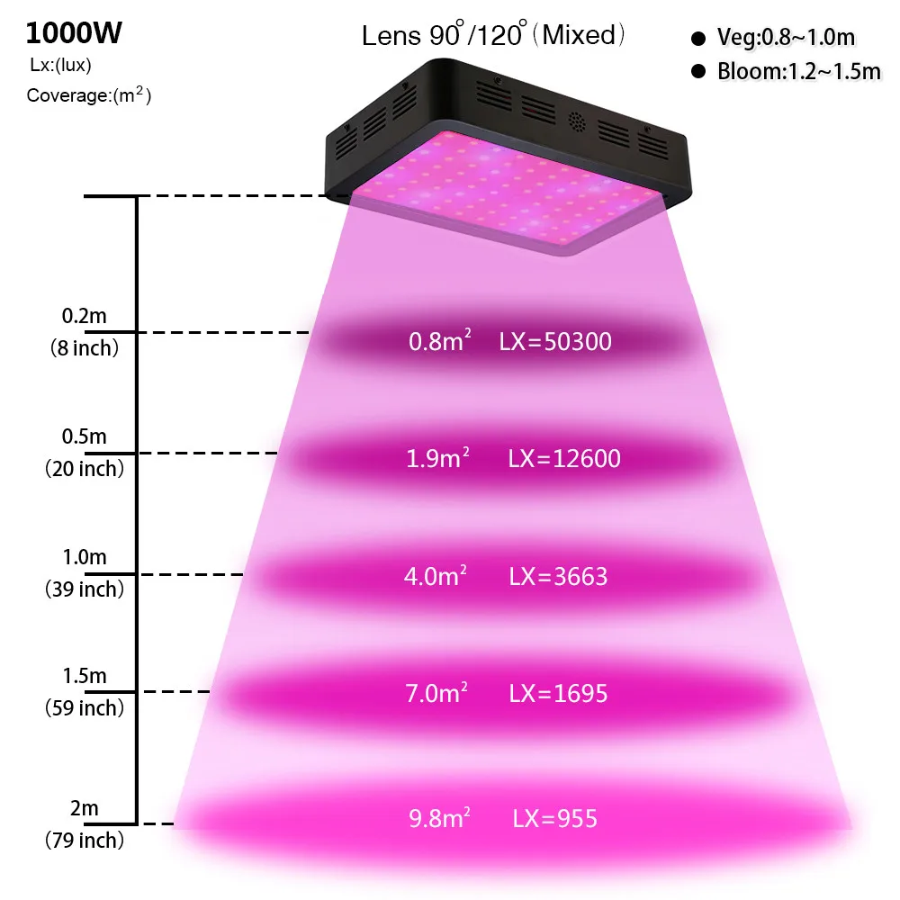 Светодиодная лампа полного спектра для выращивания растений 4 шт./лот 1000 Вт|led grow