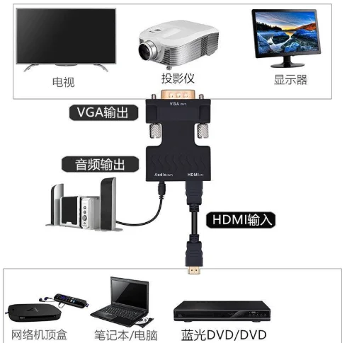 HDMI Женский к VGA Мужской конвертер адаптер с аудио кабелем поддержка 1080P сигнал выход для компьютера телеприставка высокое качество