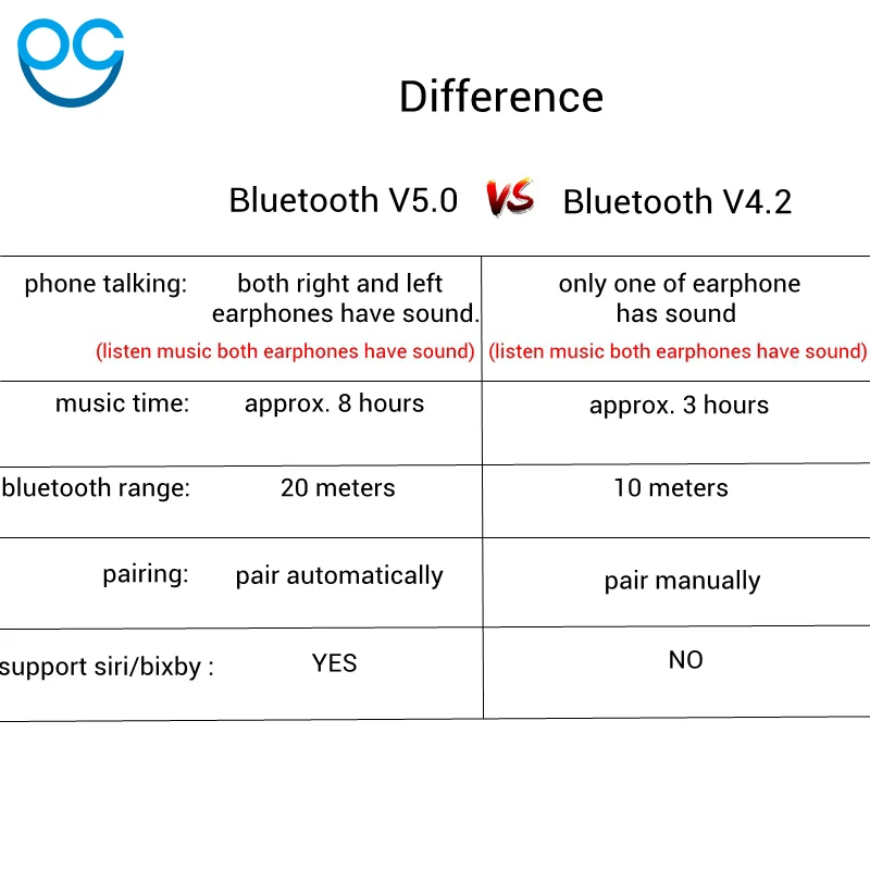 TWS беспроводные Bluetooth V5.0 наушники гарнитура бинауральные стерео свободные руки