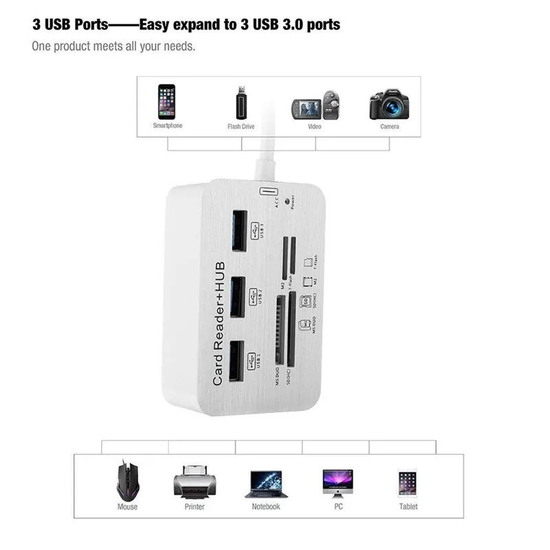 BinFul USB C концентраторы 3 0 многофункциональные Type-C с портами MS/M2/ SD/TF кардридер все в