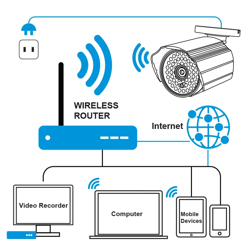 Onvif ip камера WI FI 1.0MP Мегапиксельная 1280*720 P HD открытый Безопасности Беспроводной