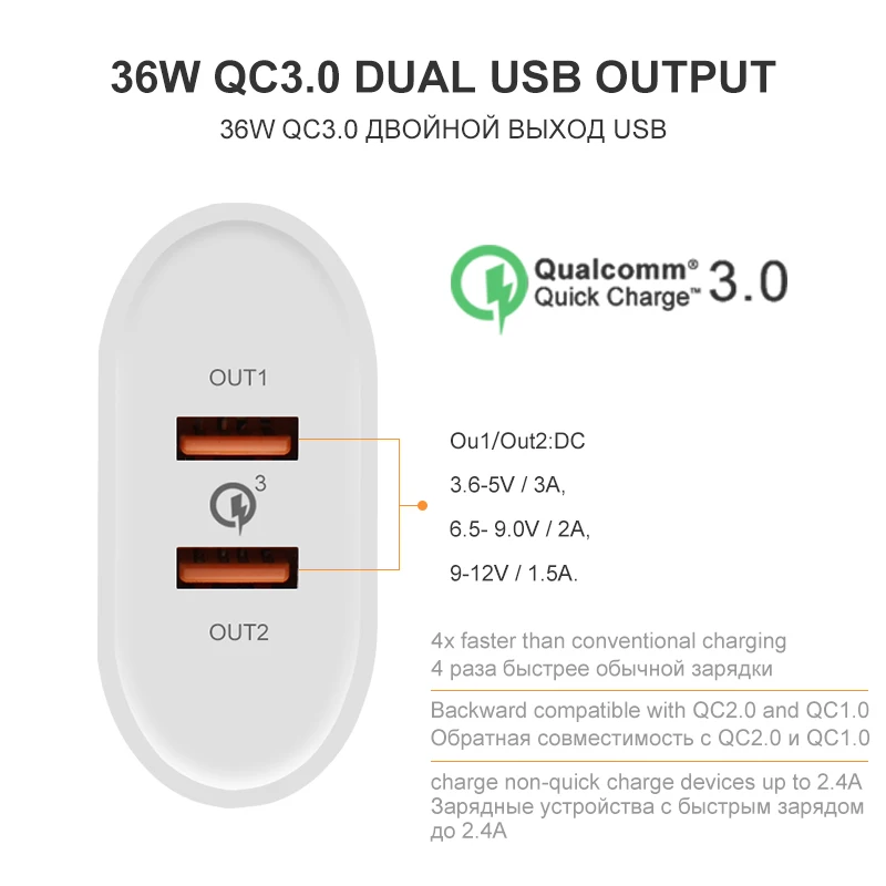 YOJOCK Универсальный USB Зарядное устройство Quick Charge 3 0 Dual Порты и разъёмы быстро 36 Вт
