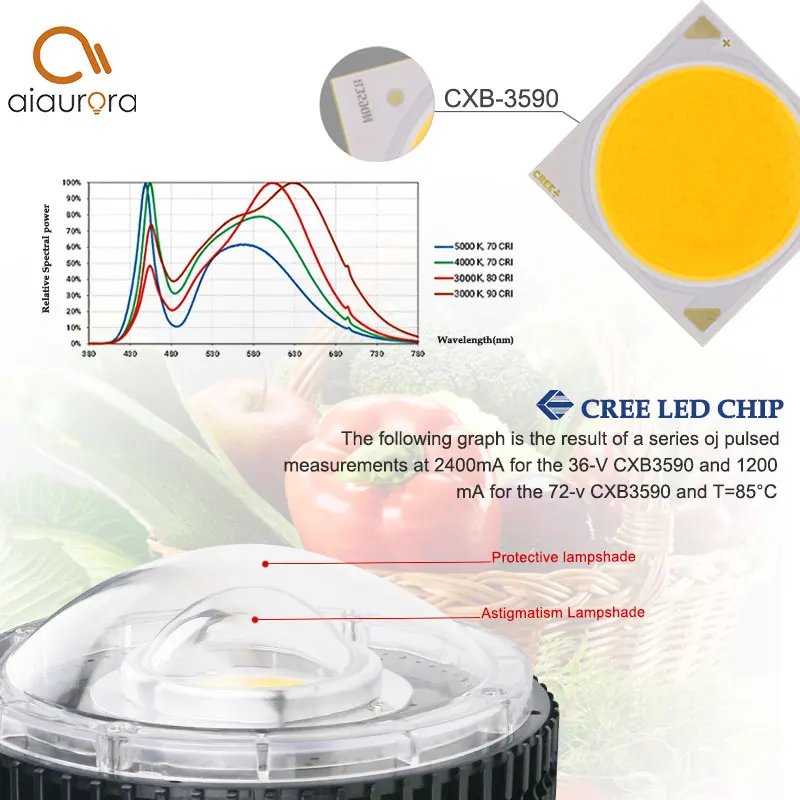 Светодиодная лампа полного спектра для выращивания растений COB CREE CXB3590 100 Вт 3500 лм