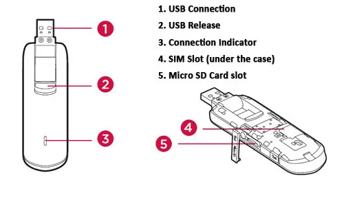 Usb-модем huawei e3276 4g LTE lte | Компьютеры и офис