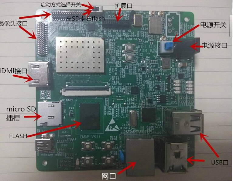 ДЛЯ TI Cortex-A9 vkboard макетная плата OMAP4460 Quad-core Super Pandaboard ES | Компьютеры и офис