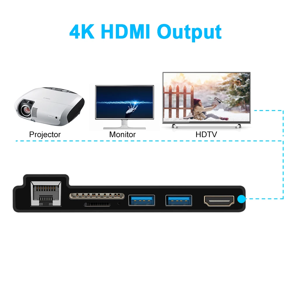 Rocketek USB 3,0 кард-ридер с разрешением 4K HDMI с 1000 Мбит/с Gigabit Ethernet адаптер для SD/TF micro SD microsoft Surface Pro 3/4/5/6 концентратор