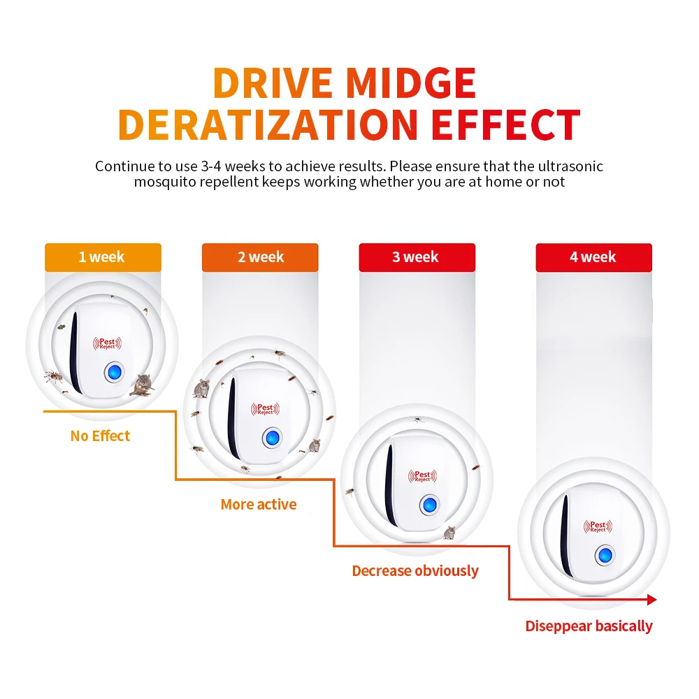1 шт. ультразвуковой отпугиватель мышей | Дом и сад