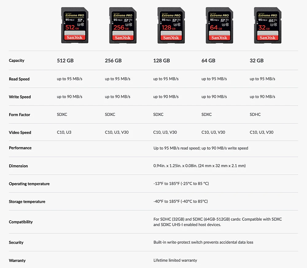Карта памяти SanDisk Extreme Pro SDXC sd-карта 128 ГБ 170 МБ/с./с чтение 90 МБ/с./с Запись C10 U3 V30 UHS-I 4K для камеры(SDSDXXY-128G-ZN4IN
