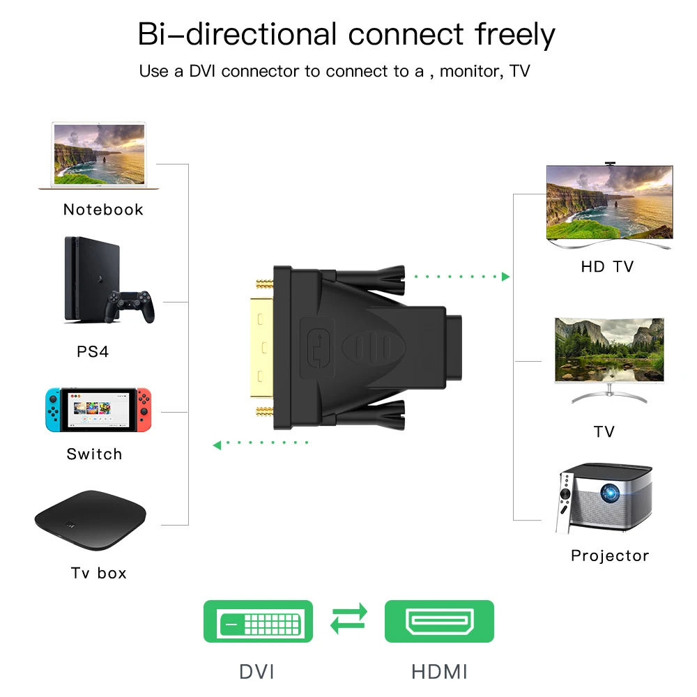 DVI 24 + 1 к HDMI конвертер Позолоченные D мужчина Тип гнездовой разъем адаптера для