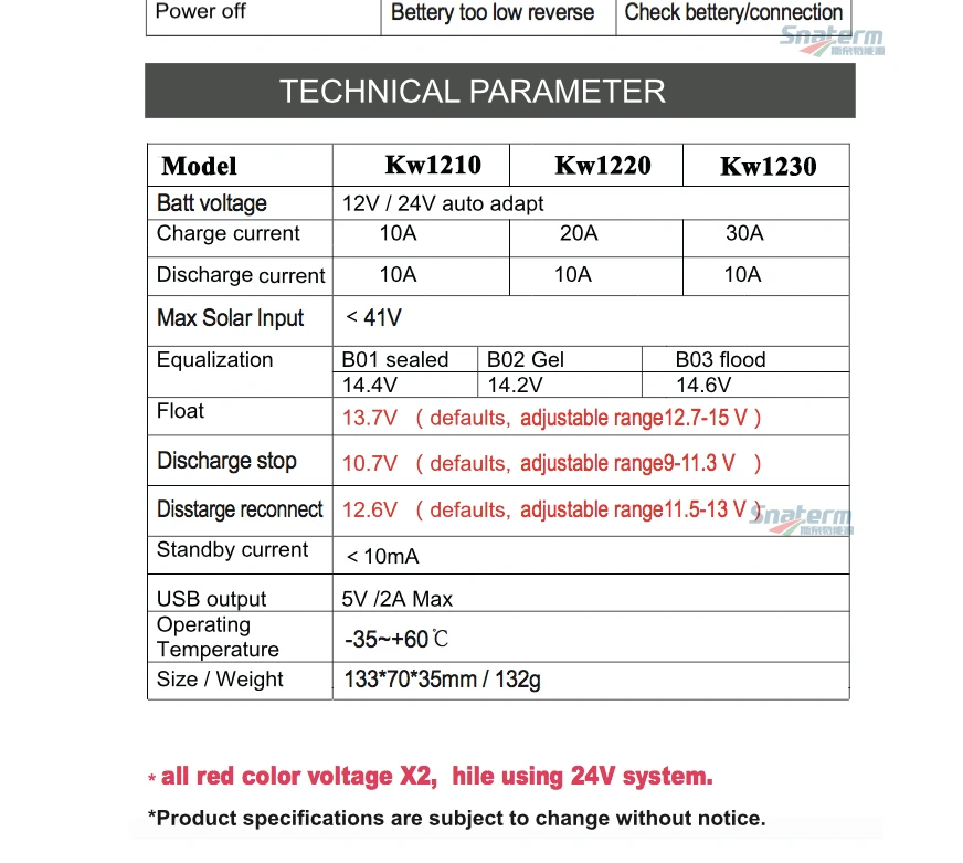 30A 20A 10A DC 12 В 24 В Авто Работа ШИМ солнечные Фотоэлементы Панель Батарея заряд ШИМ-контроллер солнечной PV регулятор с 5 В USB ЖК-дисплей