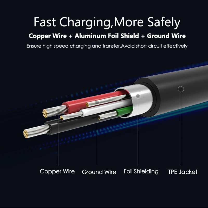 WMZ Реверсивный Micro USB кабель для Samsung S7 Xiaomi Быстрая зарядка кабели передачи данных 2
