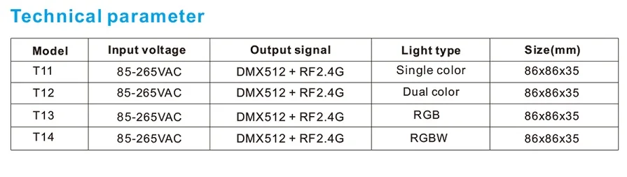 Светодиодный DMX диммер с D4-L 4 канала DMX deocder AC85V-240V Сенсорная панель настенный DMX мастер диммер Многофункциональный сенсорный диммер