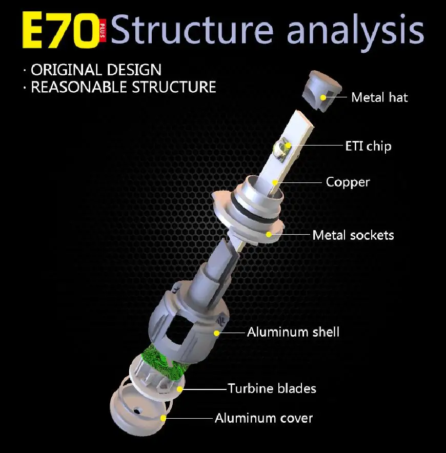 1 комплект 9006 HB4 60 Вт 6000LM E70 светодиодных фар передние линзы лампы ETI 70 4SMD чипы турбо