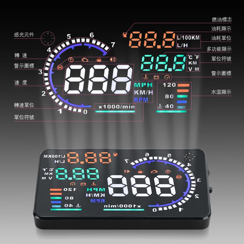 Автомобильный Стайлинг OBDII hud Дисплей A8 5 &quothud проектор спидометр цифровой OBD2